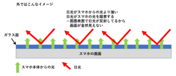 外だとスマホの画面が明るくて見えない 簡単な対策方法 ジャンクブログ ガブガブ 外だとスマホの画面が明るくて見えない 簡単な対策方法 ジャンクブログ ガブガブ